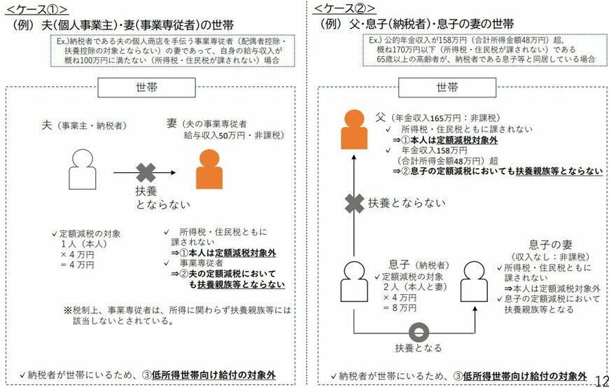 出所：内閣官房令和5年経済対策給付金等事業企画室内閣府地方創生推進室「低所得者支援及び定額減税補足給付金（うち不足額給付）」