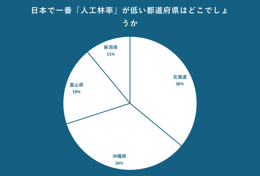 出所：クロス・マーケティング QiQUMOを利用した調査