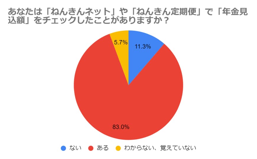 出所：LIMO編集部作成