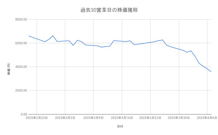 出所：各種資料をもとに筆者作成