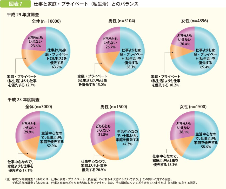 出所：総務省「特集　就労等に関する若者の意識」