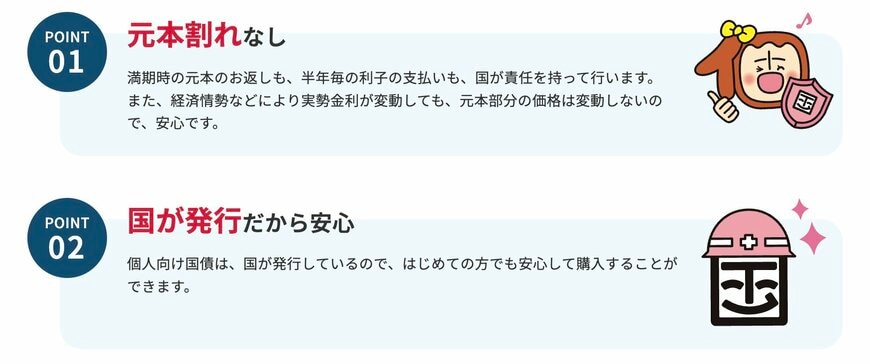 出所：財務省「個人向け国債」