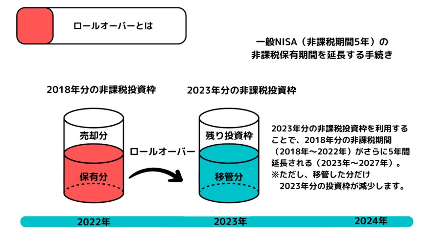 出所：MeChoice編集部