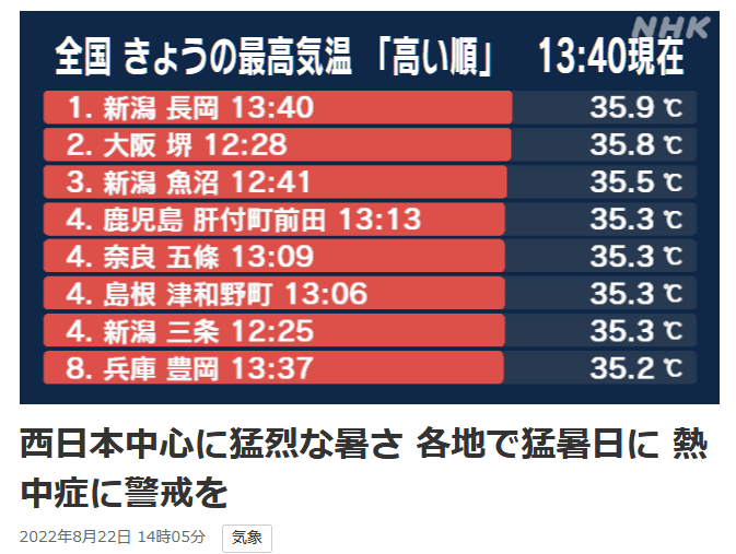 出所：NHK「西日本中心に猛烈な暑さ 各地で猛暑日に 熱中症に警戒を」