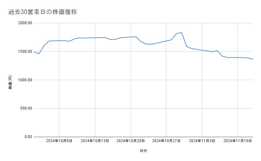出所：各種資料をもとに筆者作成