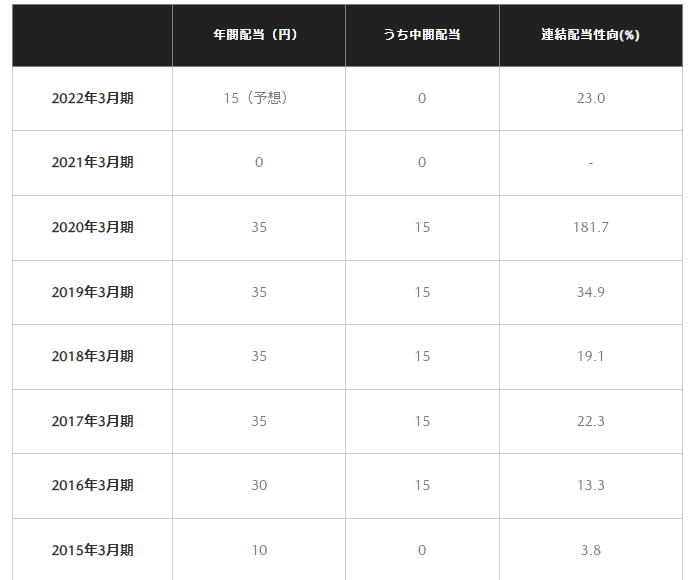 出所：マツダ株式会社　公式サイト
