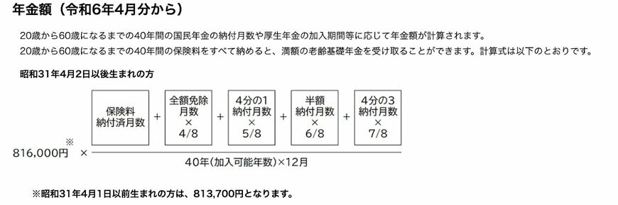 出所：日本年金機構「老齢基礎年金の受給要件・支給開始時期・年金額」