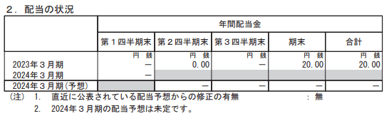 出所：ディー・エヌ・エー「2024年3月期 第1四半期決算短信」