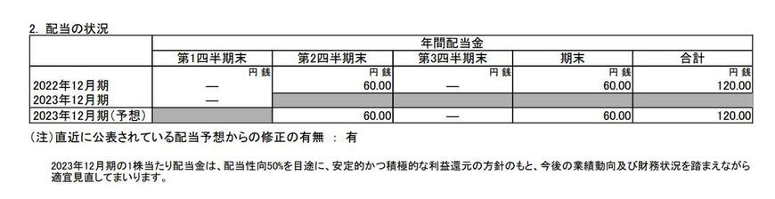 出所：キヤノン株式会社 2023年12月期 第1四半期決算短信[米国基準]（連結）