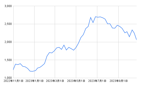 出所：各種資料をもとに筆者作成