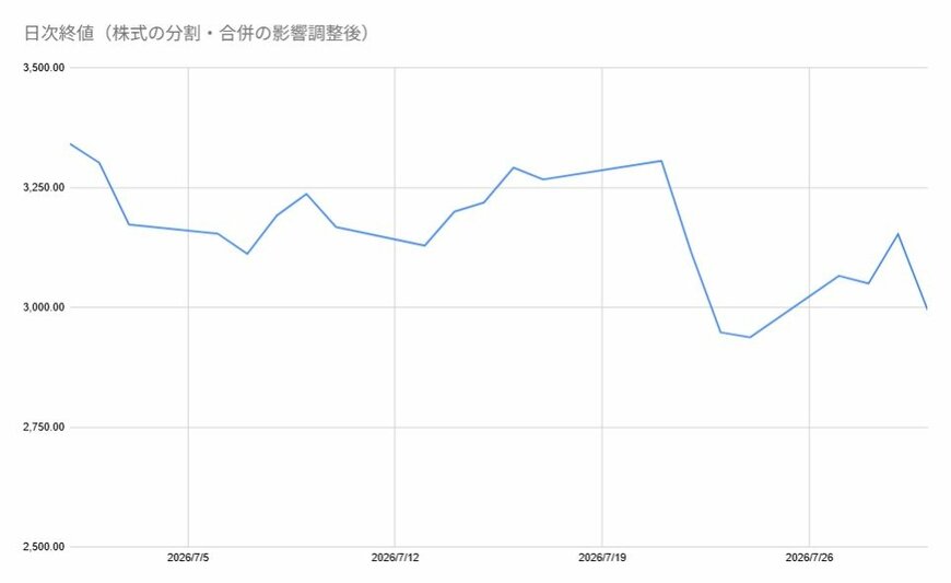 出所：各種資料をもとに筆者作成