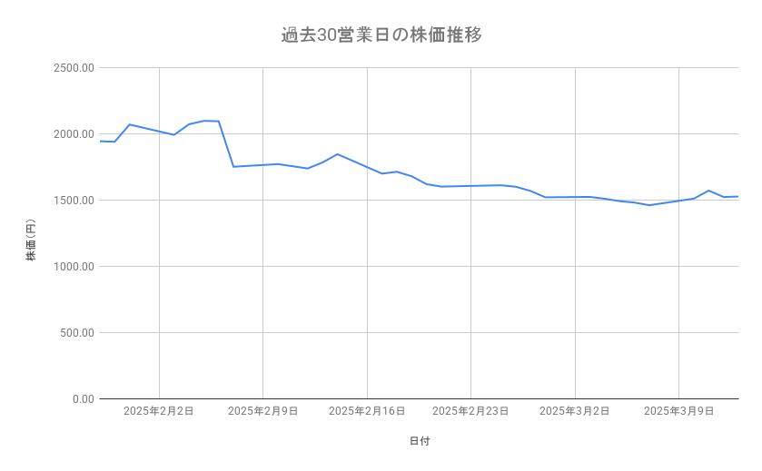 出所：各種資料をもとに筆者作成
