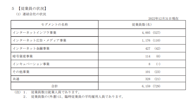 出所：GMOインターネットグループ「有価証券報告書」