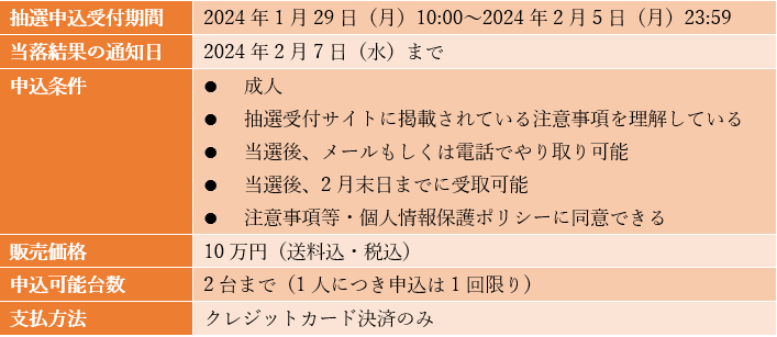 出所：LivePocket-Ticket-「東海道新幹線で使用した車内販売ワゴンの抽選販売【限定50台】」を参考に筆者作成