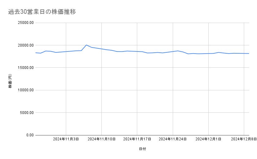 出所：各種資料をもとに筆者作成