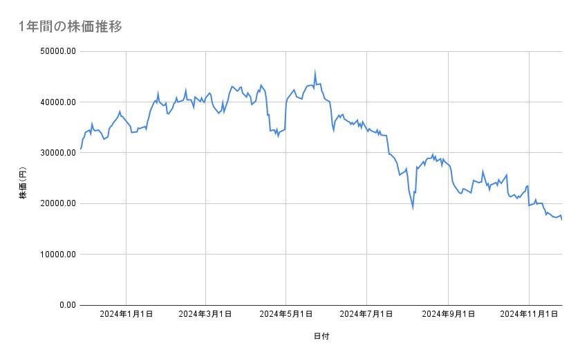 出所：各種資料をもとに筆者作成