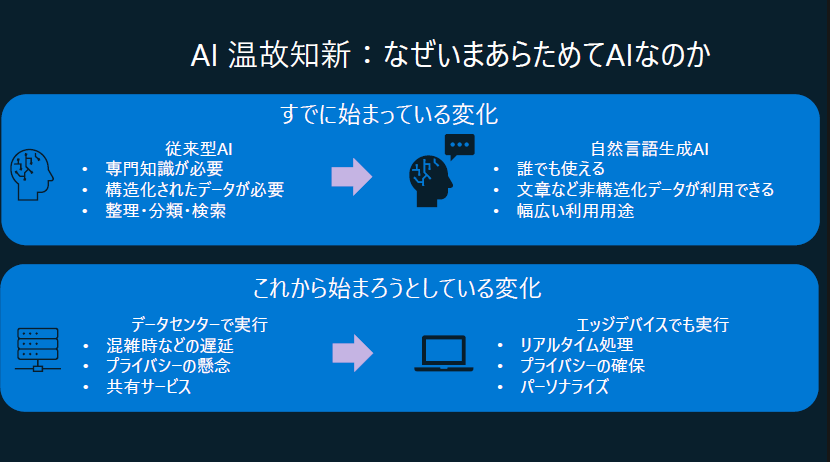 出所：日本マイクロソフト株式会社　講演資料