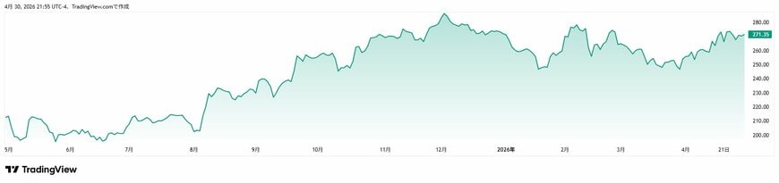Tradingview