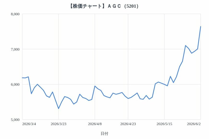 出所：各種資料をもとにLIMO編集部作成