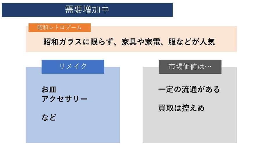 出所：筆者作成