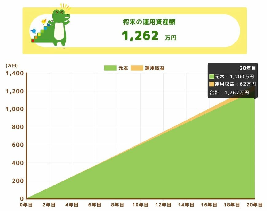 銀行預金の積立結果