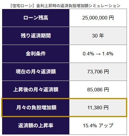 シミュレーション結果