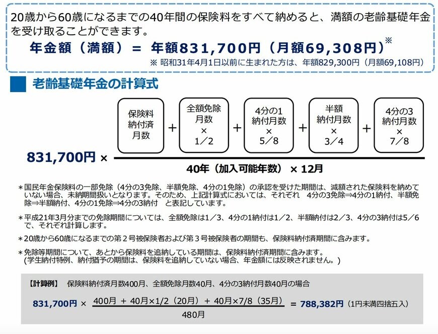 老齢基礎年金の計算式