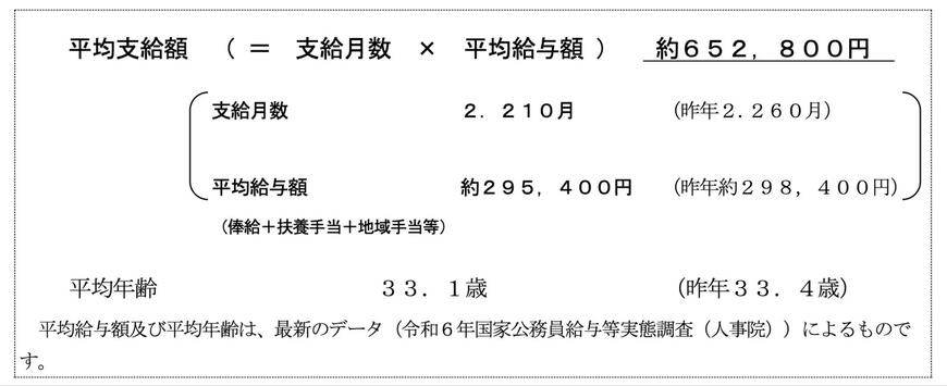 国家公務員の冬のボーナス