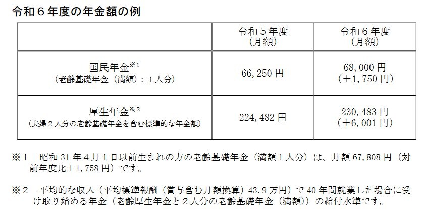 2024年度の年金額の例