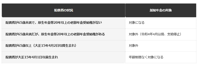 前提：日本年金機構の公表情報にもとづく編集部整理