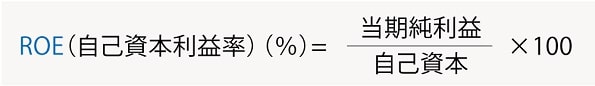 ROE（自己資本利益率）