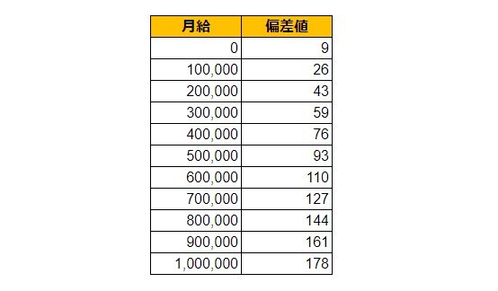 出所：各種資料をもとにLIMO編集部作成