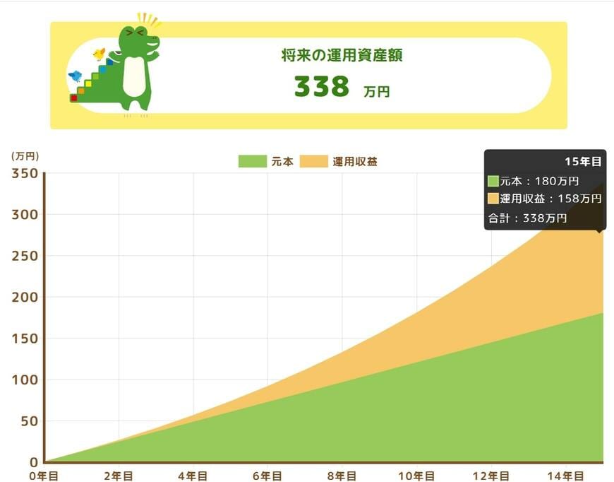 出所：金融庁「つみたてシミュレーター」 