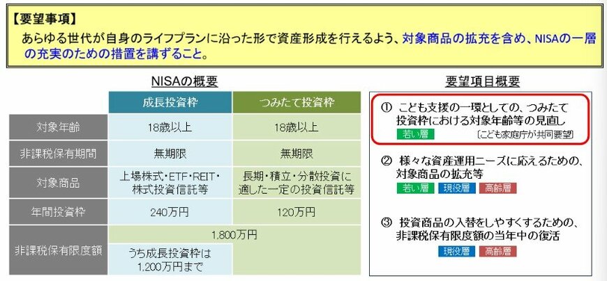 出所：こども家庭庁「令和８年度税制改正要望の概要」