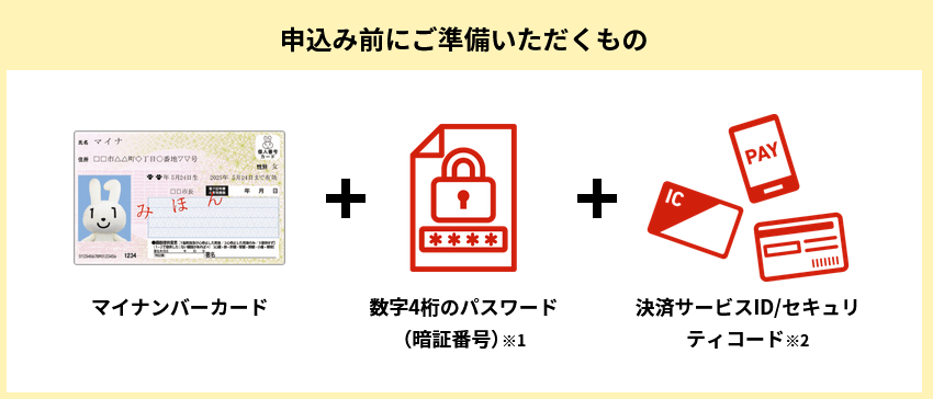 出所：総務省「マイナポイントの申込み方法」