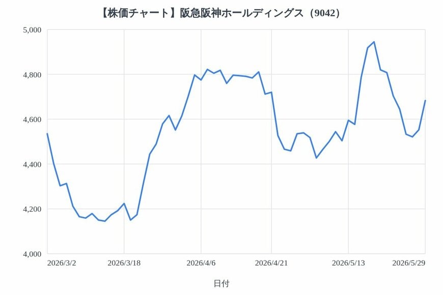 出所：各種資料をもとにLIMO編集部作成