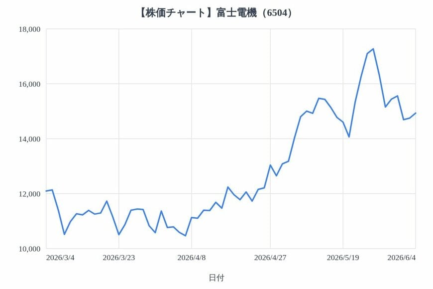 出所：各種資料をもとにLIMO編集部作成