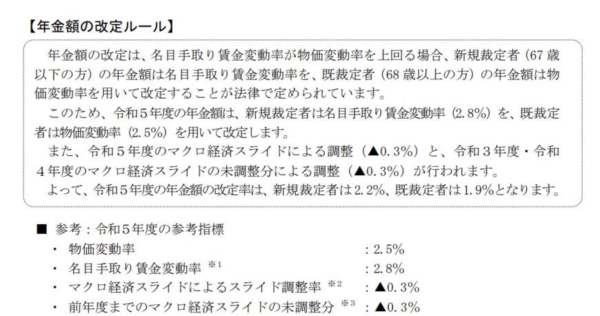 出所：厚生労働省「令和5年度の年金額改定についてお知らせします」