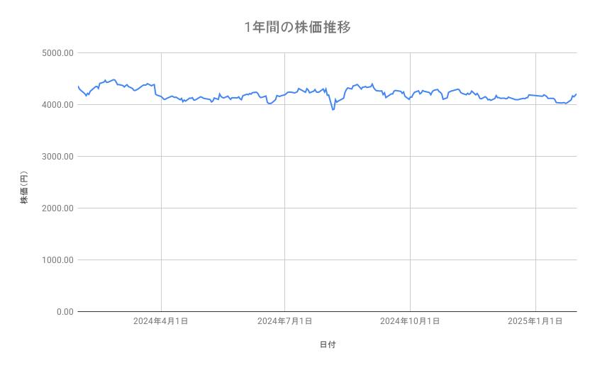 出所：各種資料をもとに筆者作成