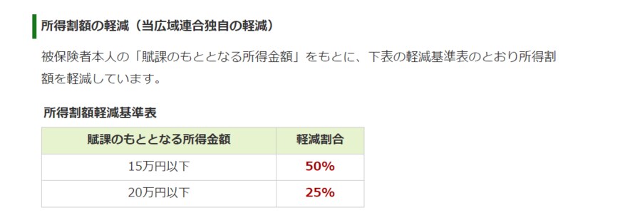 出所：東京都後期高齢者医療広域連合「保険料の決め方・賦課」