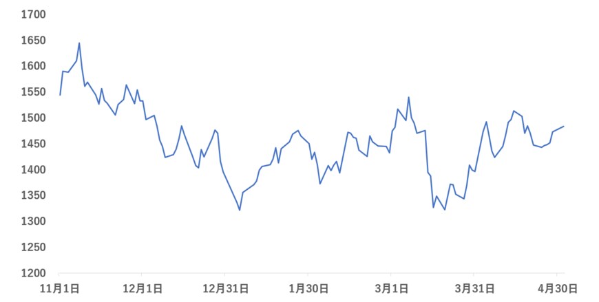 出所：各種資料をもとに筆者作成