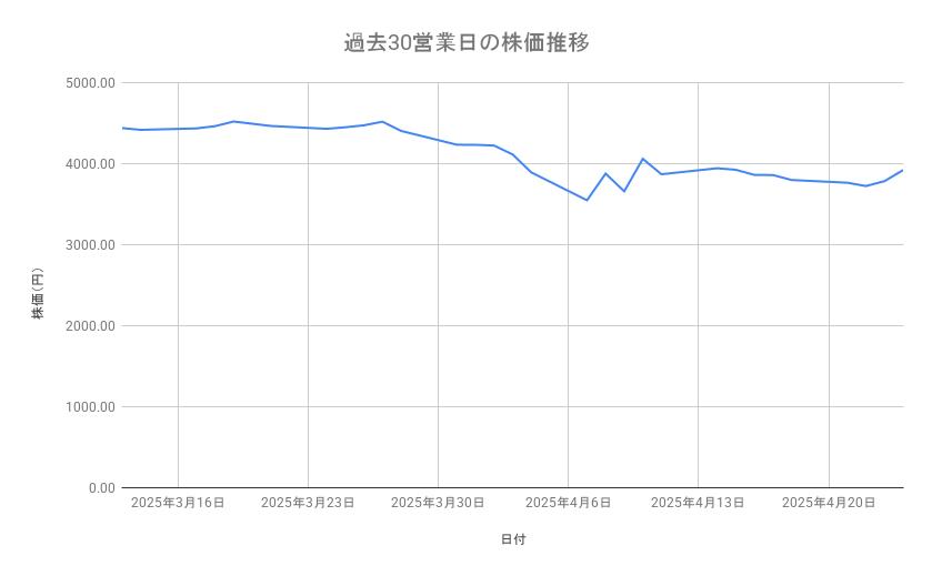 出所：各種資料をもとに筆者作成