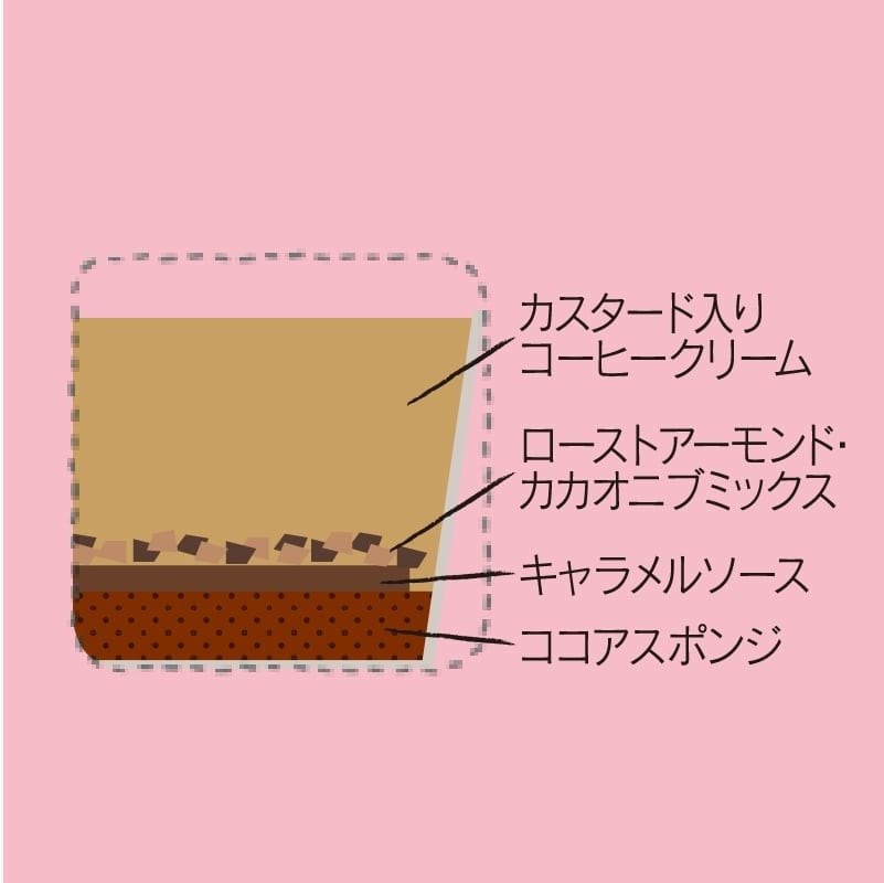 画像出所：シャトレーゼ公式オンラインストア