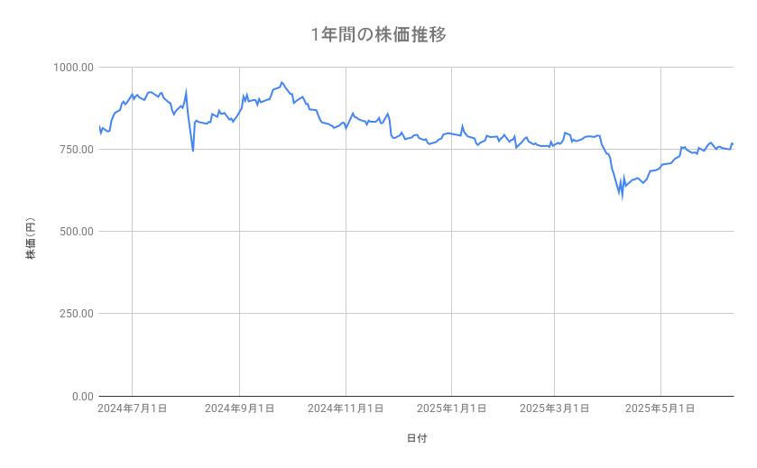出所：各種資料をもとに筆者作成