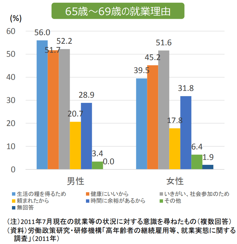 出典：金融庁「人生100年時代における資産形成」