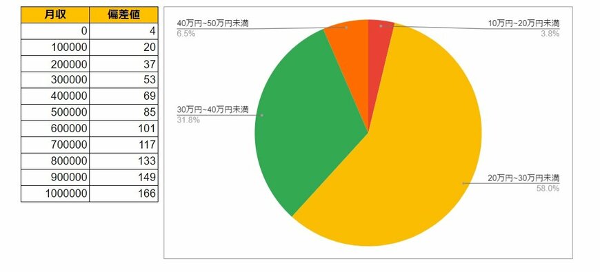 出所：各種資料をもとにLIMO編集部作成