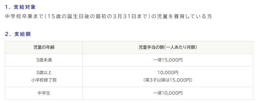 出所：内閣府「児童手当制度のご案内」