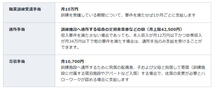 出所：厚生労働省「求職者支援制度のご案内」