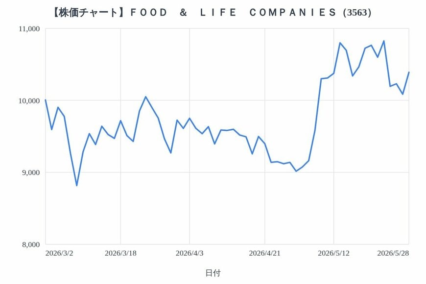 出所：各種資料をもとにLIMO編集部作成