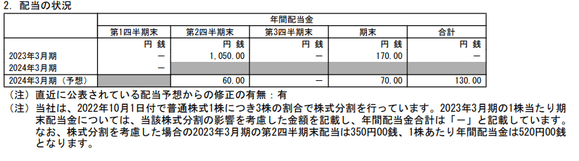 出所：日本郵船株式会社「2024年3月期 第1四半期決算短信〔日本基準〕（連結）」